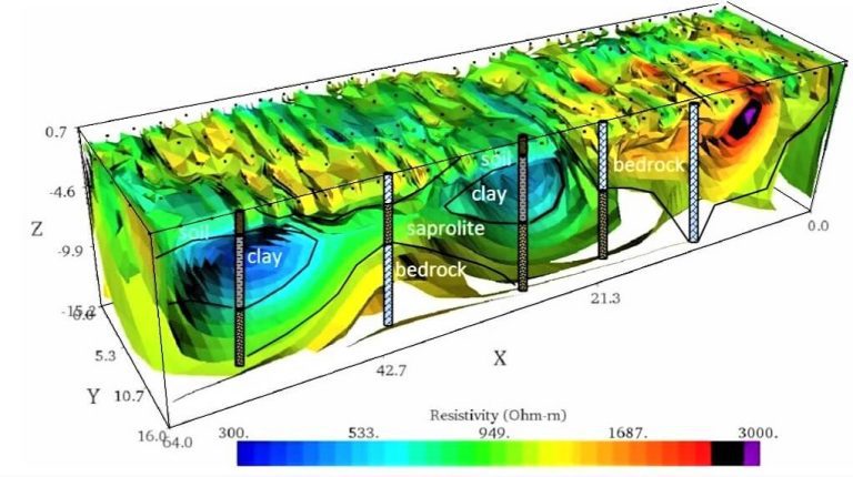 Geophysics | EARTHRES